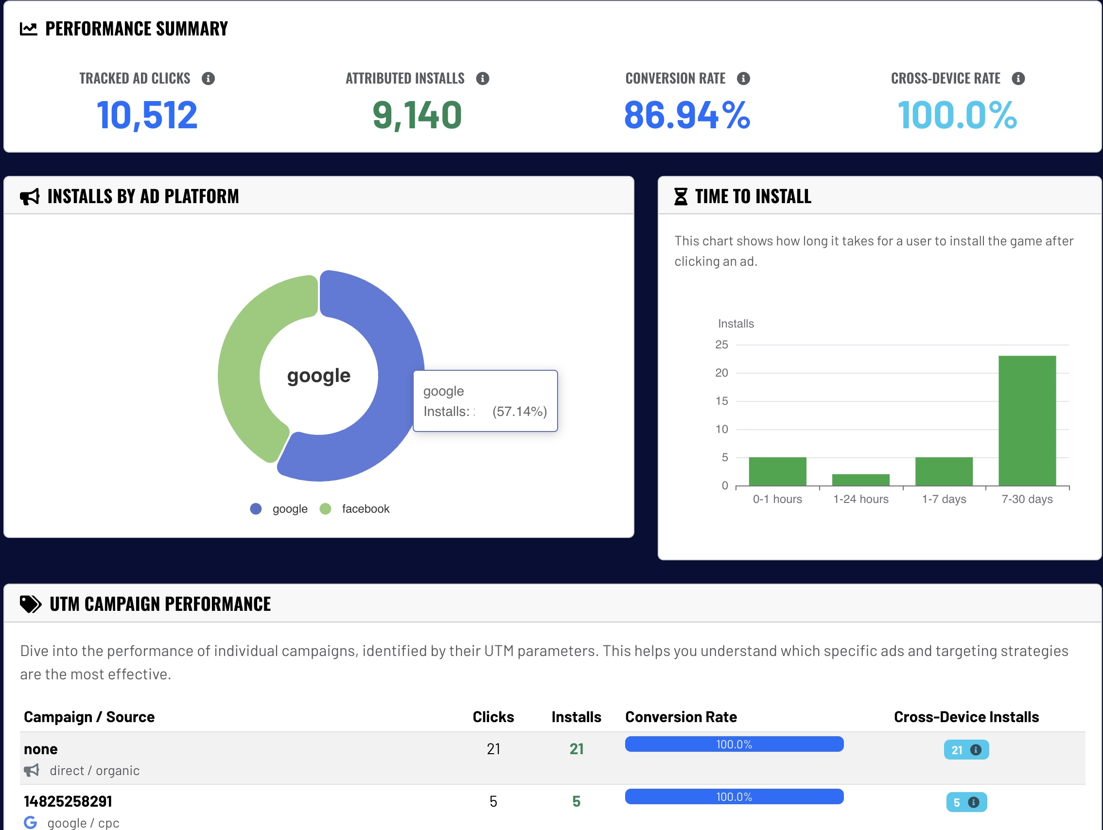 Game Growth Dashboard